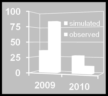 Comparing 2009 & 2010: simulated blooms similar 1.