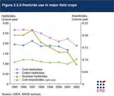 herbicide use in GM crops Texas AgriLife Extension