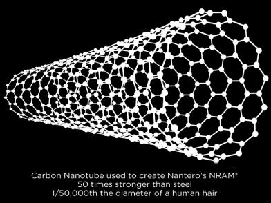 5b Carbon NanoTube for future computer chips Considered one of the best materials for memory is CNTs possess exclusive structural and electrical properties that make it ideal for delivering a new