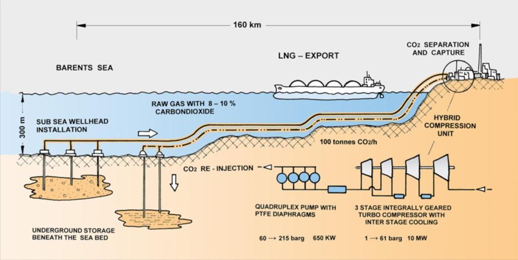 introduction of CO 2 taxation on the offshore petroleum sector has triggered this project Chadwick et al.