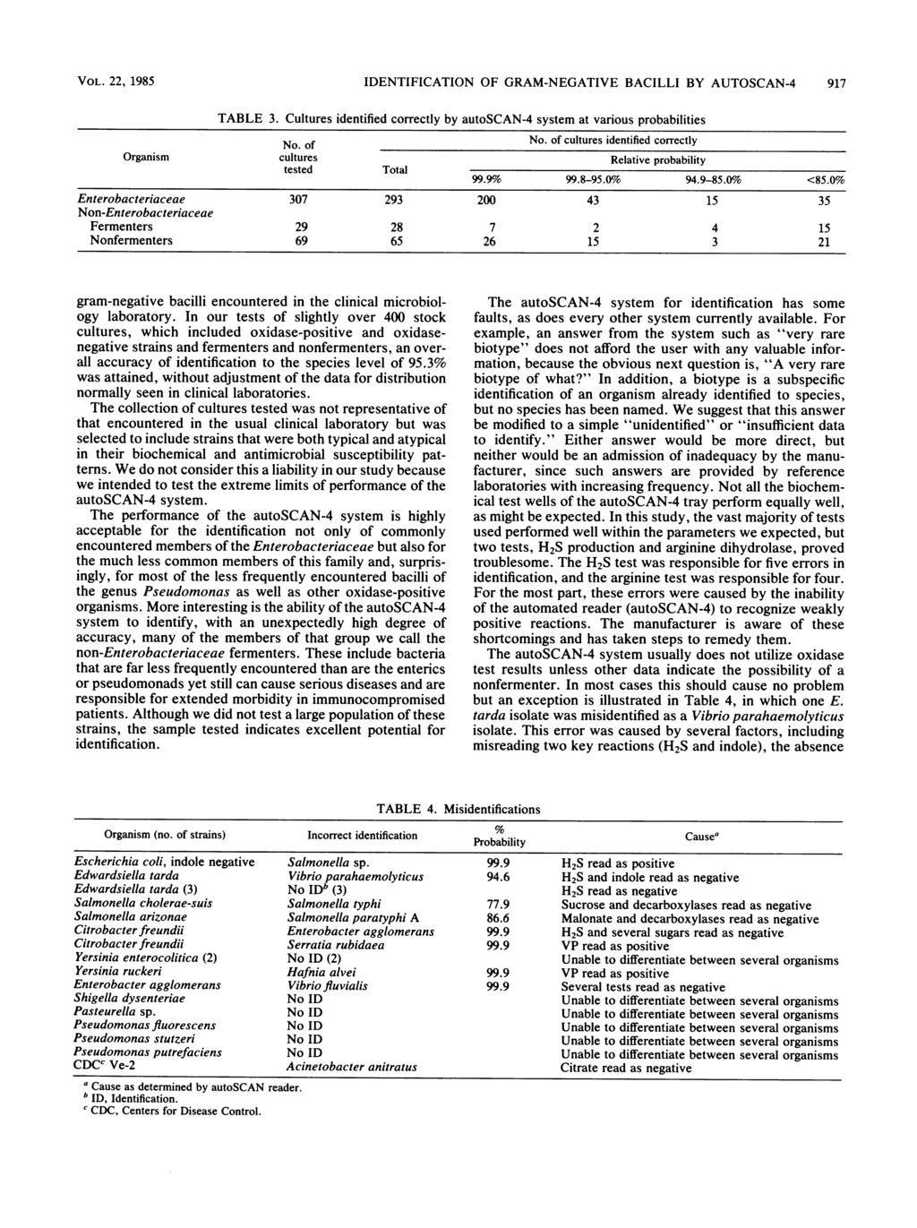 VOL. 22, 185 IDENTIFICATION OF GRAM-NEGATIVE BACILLI BY AUTOSCAN-4 17 TABLE 3. Cultures identified correctly by autoscan-4 system at various probabilities No. of No.