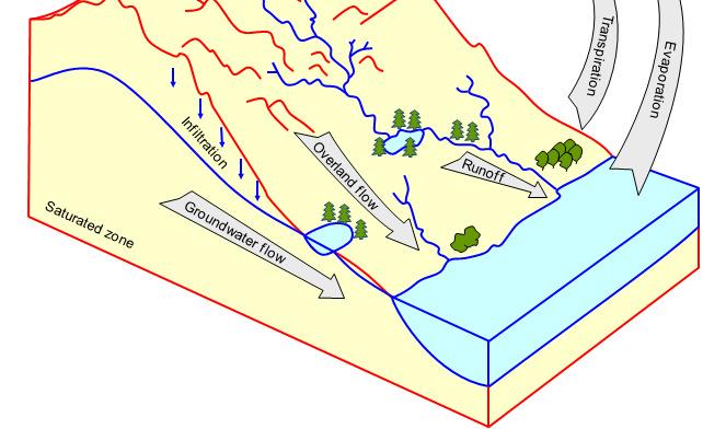 Hydrological extremes and feedbacks in the changing water cycle Work packages 1.