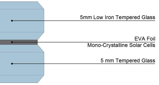 of mono-crystalline silicon is, in this context, the one that provides the best results in terms of kwp/m 2 installed.