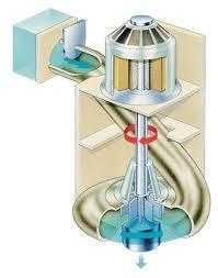 Hydroelectricity What is it? Flowing water is used to turn a turbine which generates electricity.