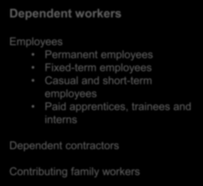employees Own-account workers in household market enterprises Dependent workers Employees Permanent employees Fixed-term employees