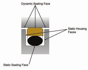 SURFACE FINISH SURFACE FINISH CRITICAL SURFACE FINISH MEASUREMENTS FOR SEALING Many parameters can be used to define surface finishes, which are explained in ISO 4287 and ISO 4288.