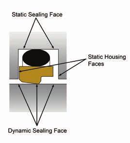 Finish Measurement Dynamic Sealing Face Ød 1.5 -.2 1.6 max 2 max 2-8 63 max 157 max Static Sealing Face ØD 1 1.6 max 6.3 max 1 max 63 max 25 max 394 max 6% - 9% R p Static Housing Faces L 1 3.