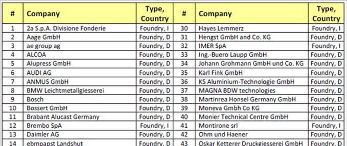 ANSWERS FROM FOUNDRIES 5/22