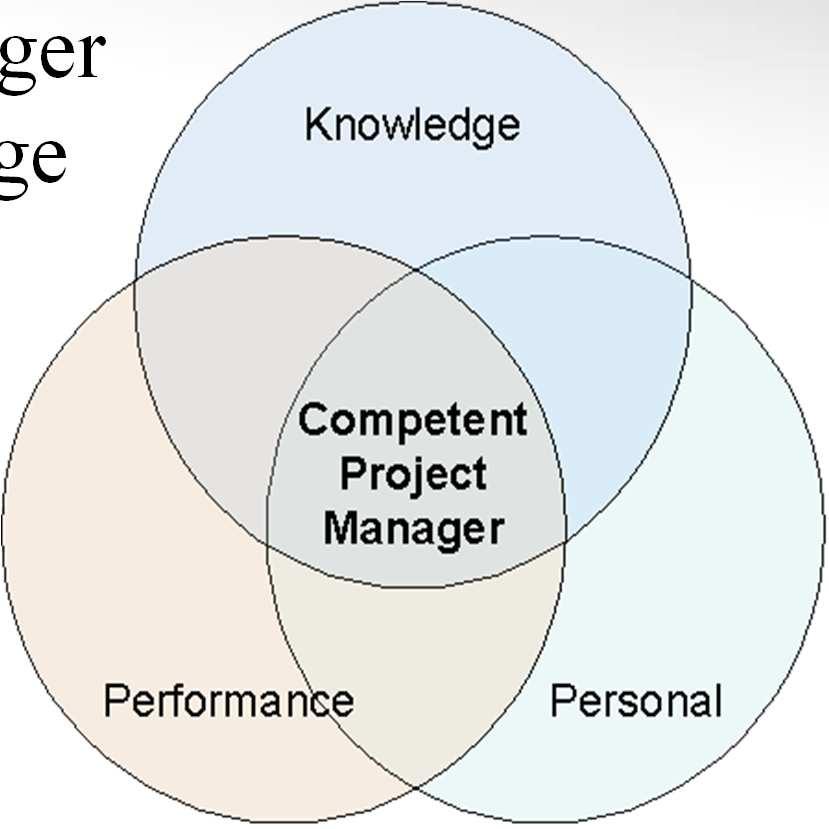 Dimensions of PM Competence Knowledge - what the project manager knows about the application of processes, tools and techniques to project activities.