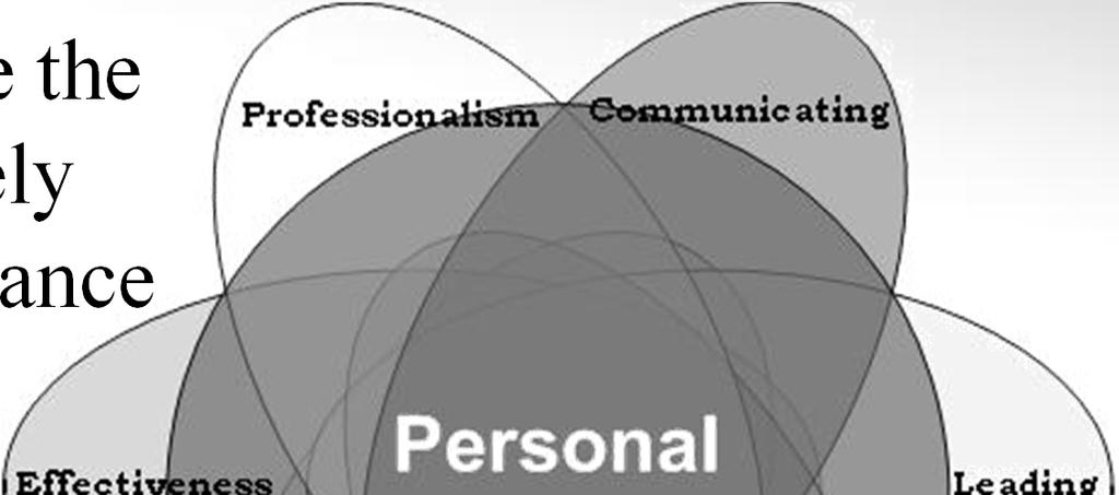 Personal Competence Personal Competencies are those behaviors, attitudes and core