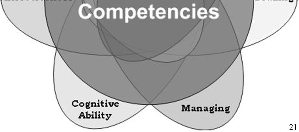 Personal competence enable the project manager to effectively use knowledge and