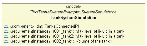Example: Simulation and Requirements Evaluation (using the