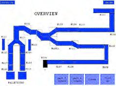performance of conveyor systems.