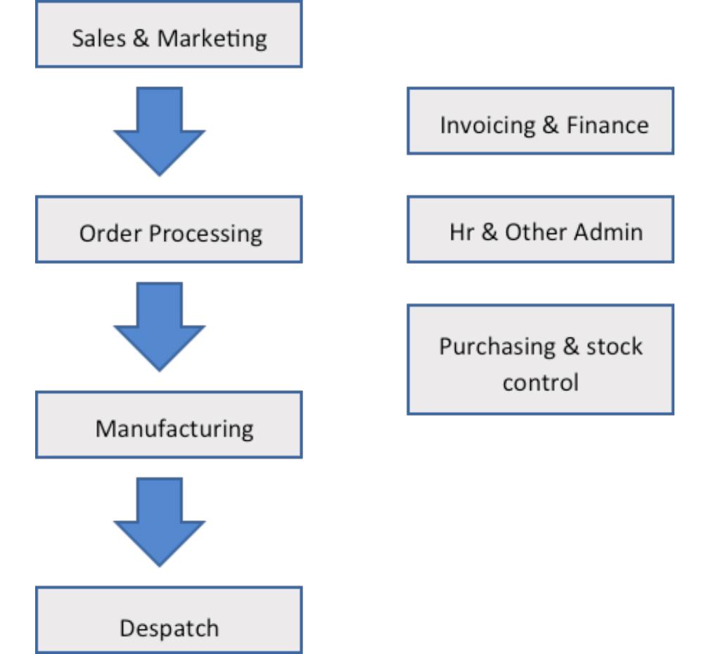 Integrated Management System Documentation 8 of
