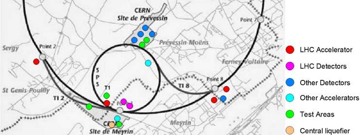(Prevessin site) and over the French - Swiss border as shown in figure 1. Figure 1. Plan of the CERN site and location of the main cryogenic installations.