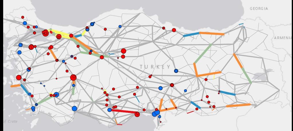 Analysis covers all technical aspects of the Turkish network in detail