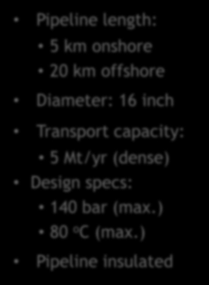 CO 2 Transport Harbour crossing P18-A TAQA 25 km Shipping lane crossing Pipeline length: 5 km onshore 20 km offshore