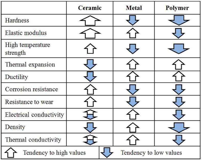 Introduction to Ceramic Materials A comparison