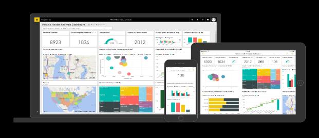 Microsoft business intelligence & analytics 5 seconds to get started, 5 minutes to WOW!