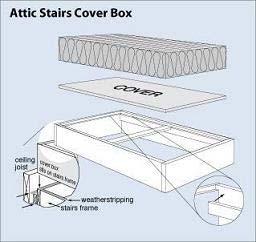 5.2 ATTIC DROP-DOWN STAIR One way to properly insulate attic drop-down