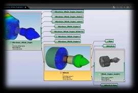 performance of large-scale models and assemblies Simulation data/process