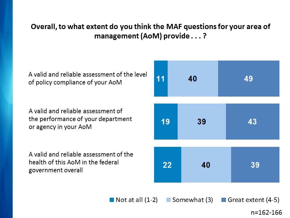 development process is hampered somewhat by a lack of opportunity to test some measures with departments and agencies before the cycle begins, as well as by restrictions in the MAF portal on the way