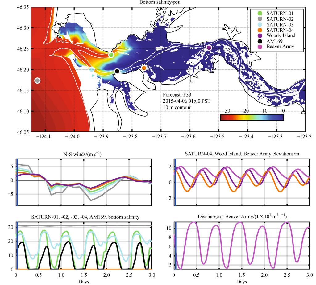 António M. BAPTISTA et al. Collaborative estuarine science 673 Fig. 13 The Virtual Columbia River operational products include forecasts of circulation, posted daily at stccmop.