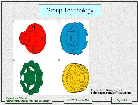 Group Technology (GT) Group technology takes advantage of the design and processing similarities among