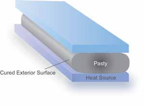 Curing Silicone Compound Momentive's Curable Thermally Conductive Silicone Compounds cure upon exposure to atmospheric moisture to form a cured exterior surface, while maintaining a pasty consistency