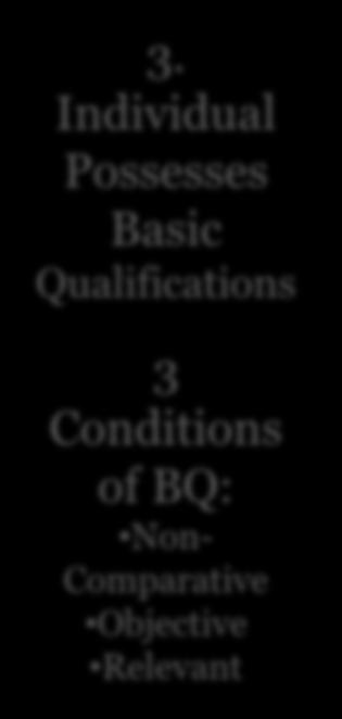 Individual Possesses Basic Qualifications 3 Conditions of BQ: Non-
