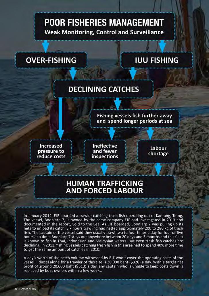 Source: EJF (2014) SLAVERY AT SEA: The Continued