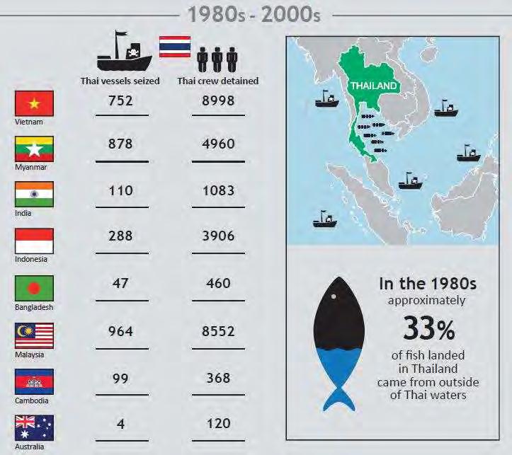 PIRATES AND SLAVES: How Overfishing in Thailand
