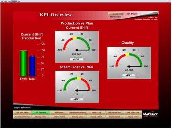 The following four screens represent a process-oriented operator s dashboard.