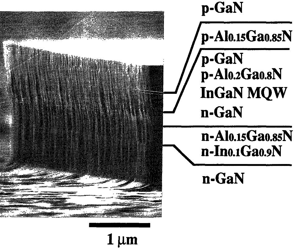 1 st Violet InGaN MQW Laser Diode 1996: S. Nakamura et al., Jpn. J. Appl. Phys.