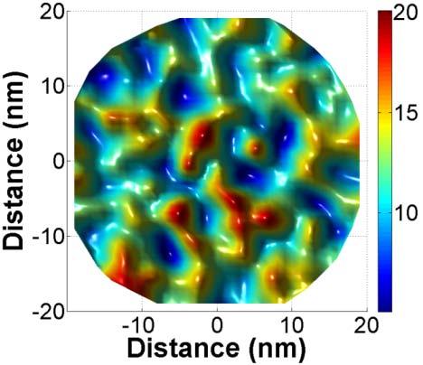 Possible Origins of High Efficiency Indium Fluctuations form localized states: Separate