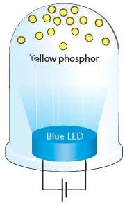 Phosphor.