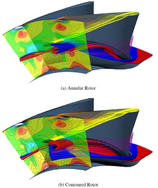 Figure 6 Design loading case: comparison of annular and contoured CFD and experimental results. Figure 4 Design loading case: comparison of time averaged velocity magnitude downstream of the rotor.