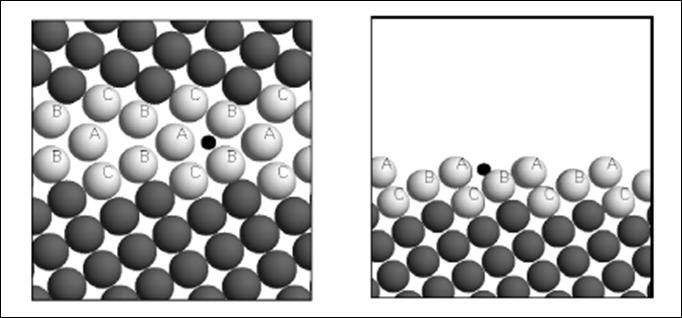 Grain Boundary Set Up Segregation must be considered if two different kind of atoms are