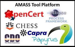 Introduction Toolchains play a major role in CPS Assurance & Certification CPS engineering is supported by different tools and with different purposes: system analysis, specification, V&V Data from