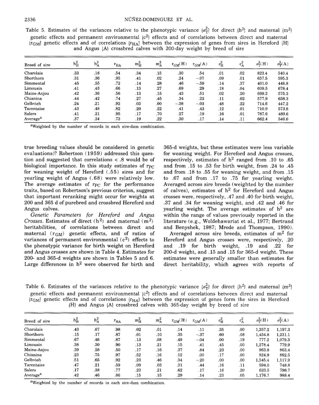 2336 NUflEZ-DOMINGUEZ ET AL. Table 5.