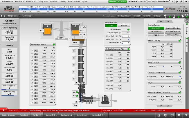 INNOVATIVE VISUALIZATION METHODS Ergonomic process visualization YOUR REQUIREMENTS The complex process interactions in metallurgical plants make high demands of both automation systems and operating