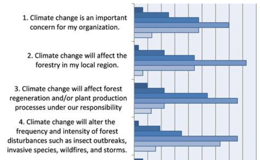 Translation and dissemination Case: Questionnaire on climate change effects on Nordic forests Aim: