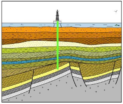 Underground storage: technical challenges Monitoring -storage - wells - overburden Control of the storage and surroundings Numerical