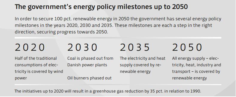 Danish Energy Policies -