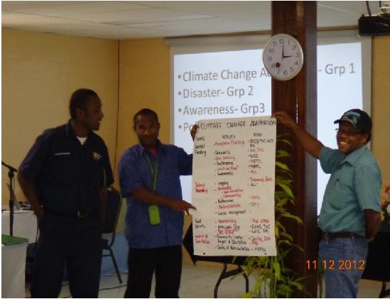 Working Groups Adaptation Capacity Assessment (national, sectorial, community)