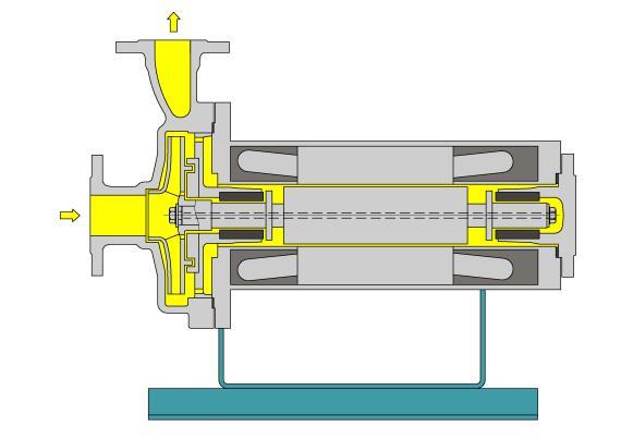 Standard Design Products Universally applied to wider CH Widely used, basic design Hollow shaft circulation Up to 15 kw