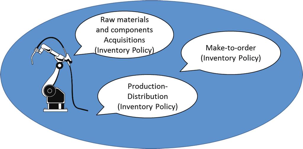 7 Fig.. Integrated inventory policy in 3D printing product customisation and consumer segments tory structure targeted to the rubber industry in Kobe area.