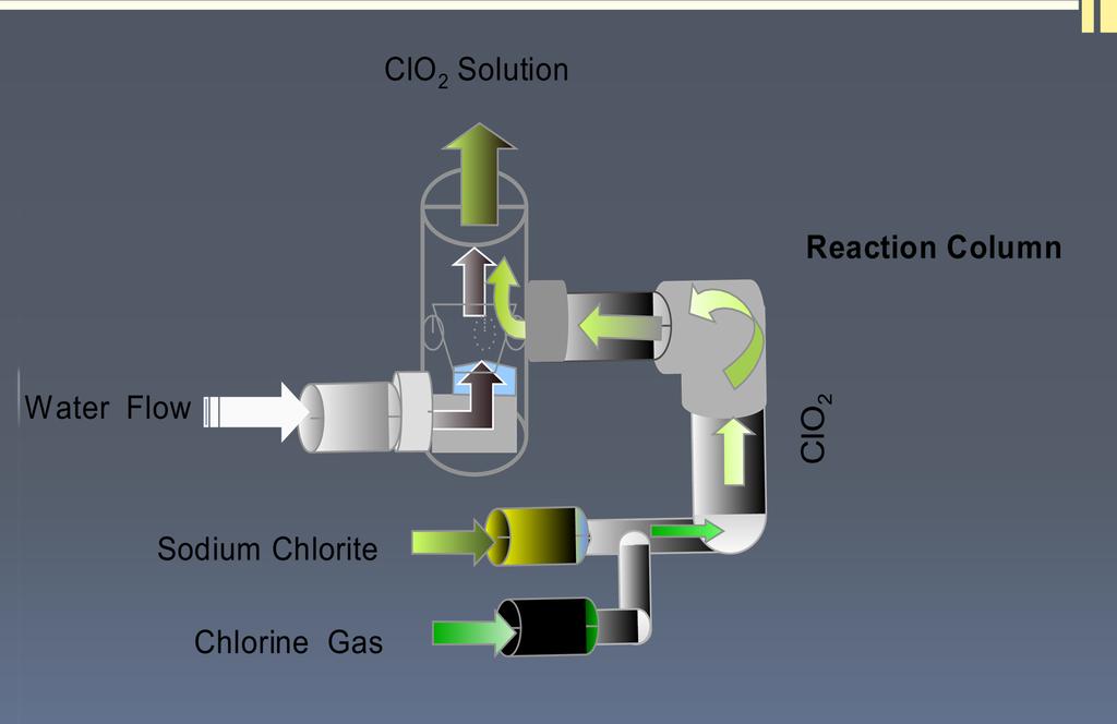 Two Chemical Chlorine Dioxide Generator