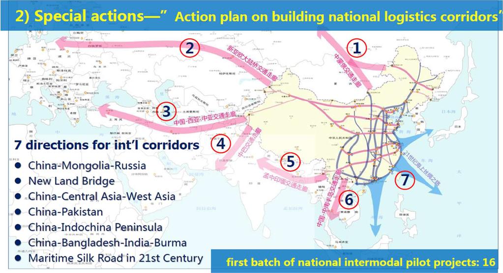 One Belt One Road is a Global Version of China Intermodal Network 1.
