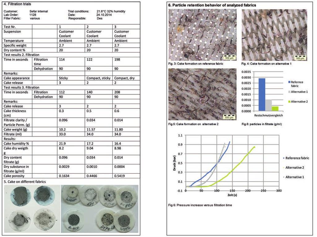 Fig. 5: Laboratory evaluation of alternative fabric Part 1